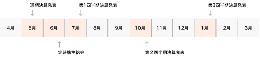 IRカレンダー